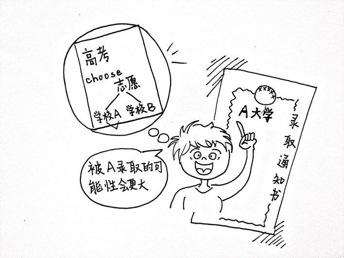 班杜拉理論、基于人性的心理學(xué)