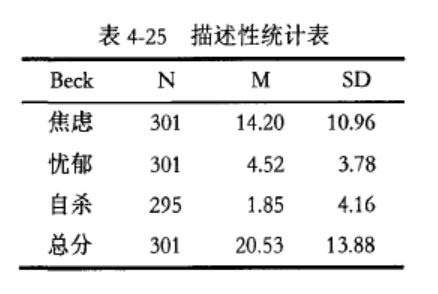 內(nèi)向的人更容易自殺嗎？