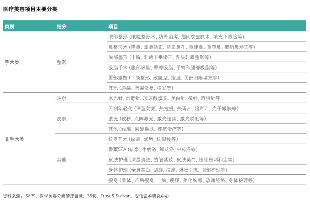 老年人追求美去做醫(yī)美是什么心理？