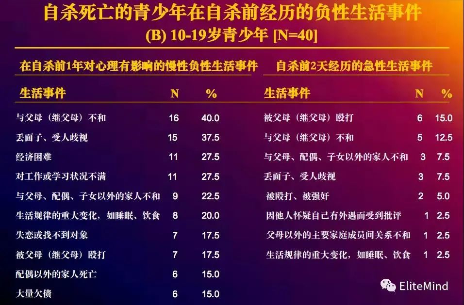 防止孩子抑郁與自殺，從父母的科學(xué)理解開始