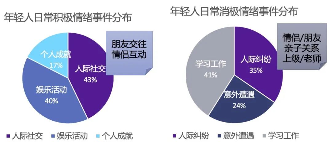 誰(shuí)在牽動(dòng)著你日常生活中的情緒