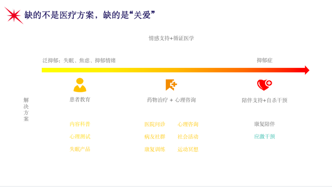 關(guān)注TA的痛苦，共情、陪伴是對(duì)抑郁癥最好的支持