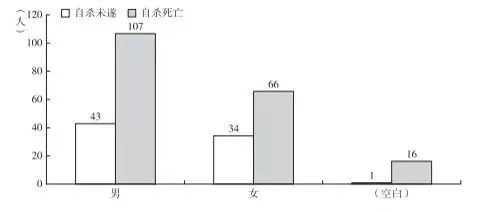 關(guān)于男性抑郁癥與焦慮癥心理健康問題