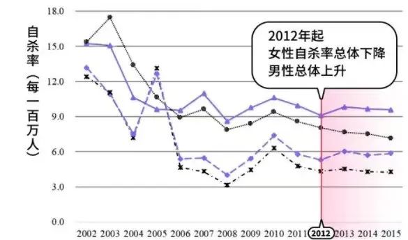 關(guān)于男性抑郁癥與焦慮癥心理健康問題