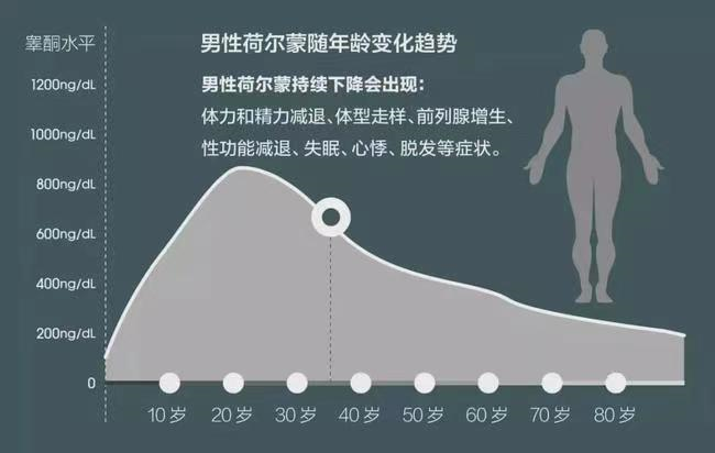 關(guān)于男性抑郁癥與焦慮癥心理健康問題