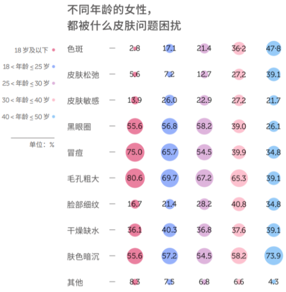 醫(yī)美市場(chǎng)的需求與現(xiàn)狀及影響顏值消費(fèi)的心理因素