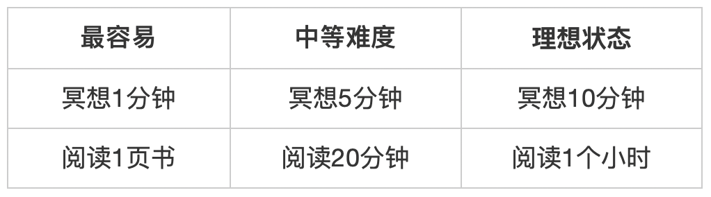 如何循序漸進(jìn)地養(yǎng)成好習(xí)慣