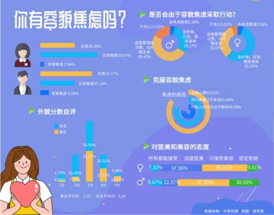 容貌焦慮是病嗎？