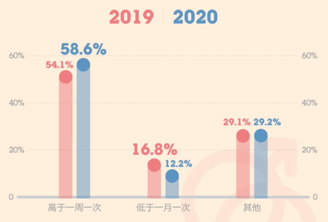 650萬人在戒色吧用禁欲來治郁？