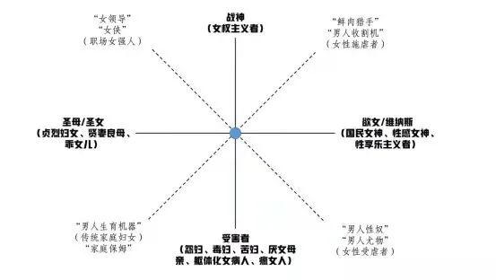 中國當代女性創(chuàng)傷與救贖的誤區(qū)