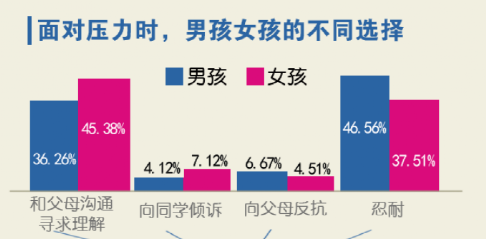 為什么男孩子長大后和媽媽就不親了？