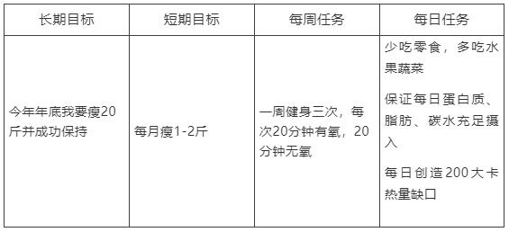 如何有效立flag、樹立目標？