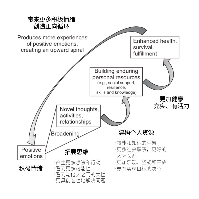 如何讓自己擁有更多內(nèi)在力量？ 