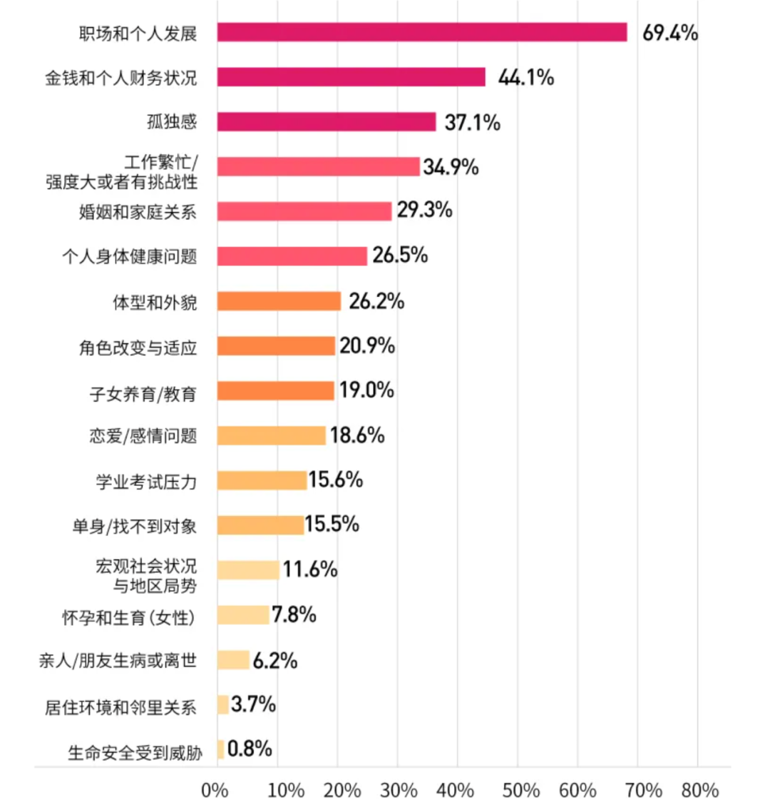 心理咨詢師遇到焦慮的人怎么辦？