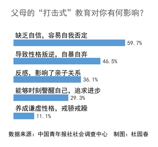 什么樣的父母更容易培養(yǎng)出自卑的孩子