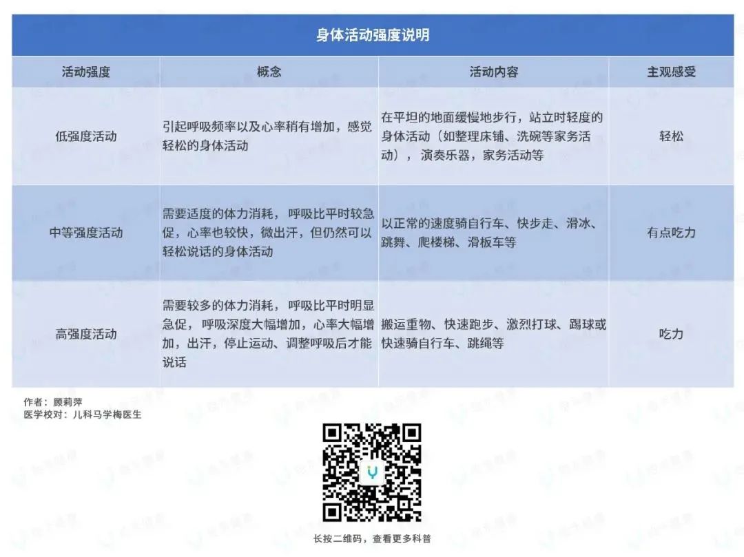 孩子天天在家玩、睡的作息該如何安排？