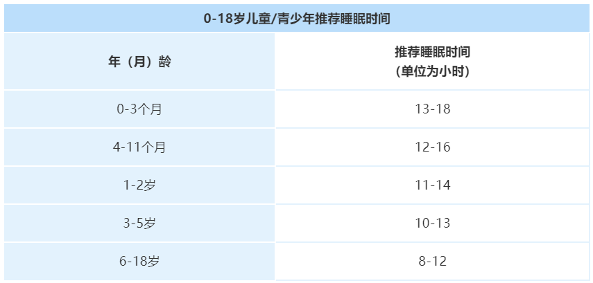 孩子天天在家玩、睡的作息該如何安排？