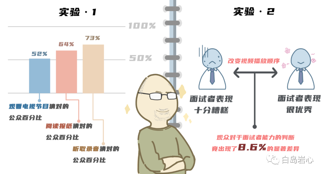 教你識破謊言的心理學(xué)