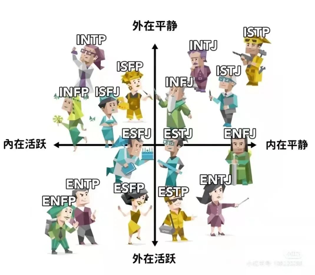 MBTI測試結(jié)果怎么看、如何解讀MBTI測試結(jié)果？