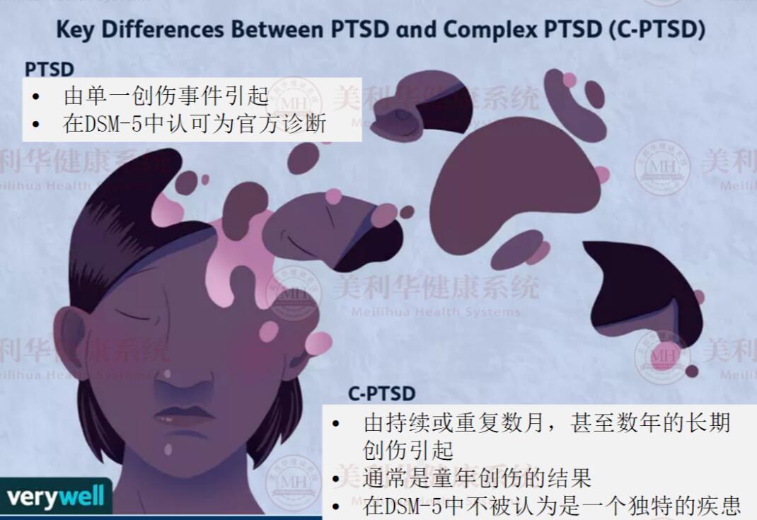 壓力障礙：復雜性創(chuàng)傷性應激障礙狀態(tài)