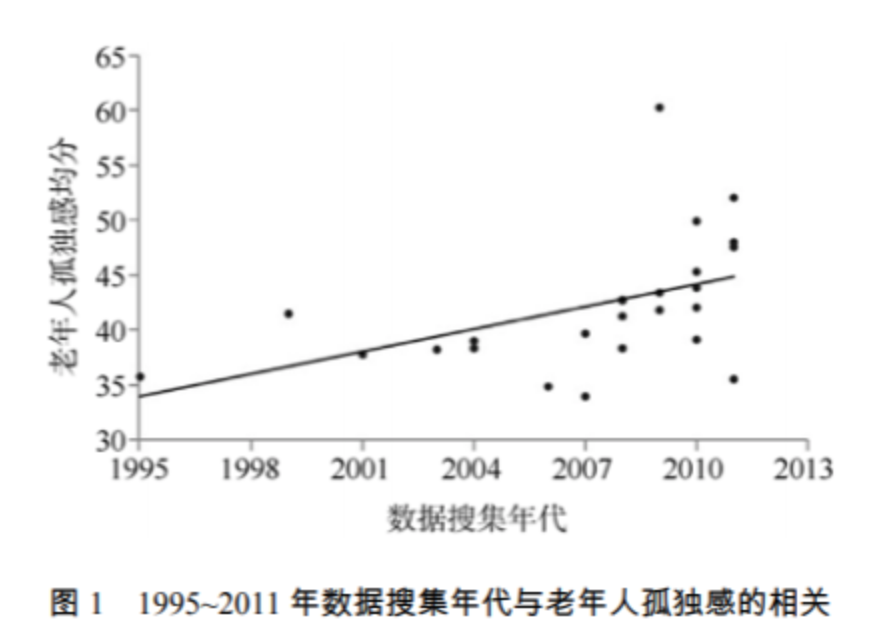 當(dāng)今社會(huì)老年人的孤獨(dú)感