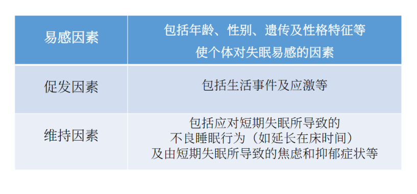 睡眠障礙：為什么會(huì)失眠、又如何改善失眠？