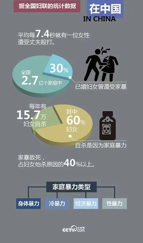 家暴只有零次和無數(shù)次是真的嗎？