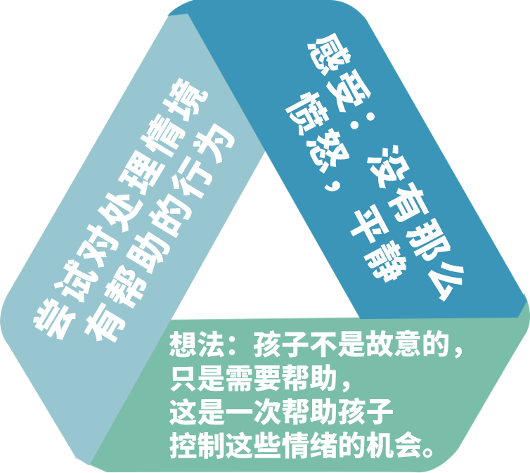 當(dāng)孩子遭遇心理問題家長怎么辦？
