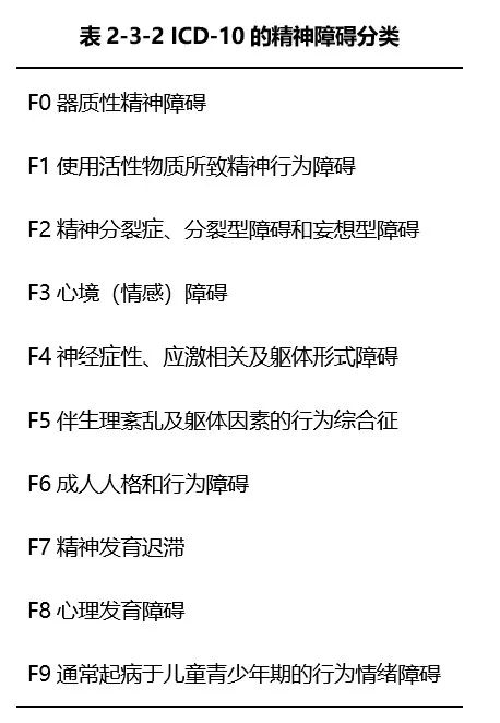 中國精神衛(wèi)生報告：常見精神障礙發(fā)病率暴增50倍