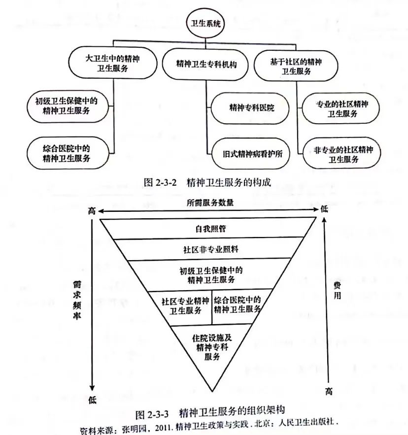 中國精神衛(wèi)生報告：常見精神障礙發(fā)病率暴增50倍