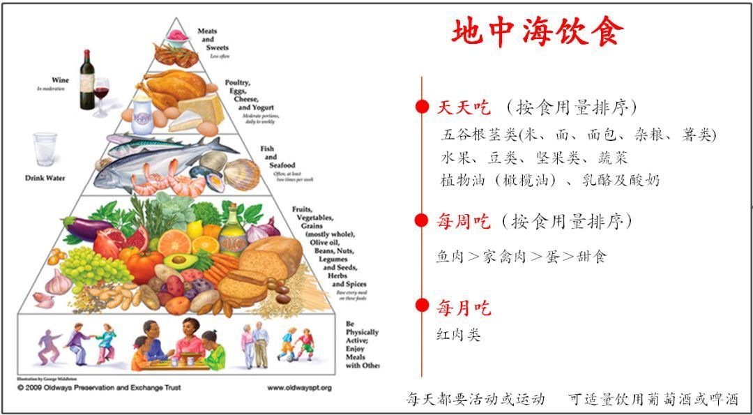 焦慮抑郁和飲食有關(guān)系嗎？