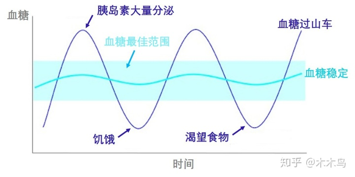 焦慮抑郁和飲食有關(guān)系嗎？