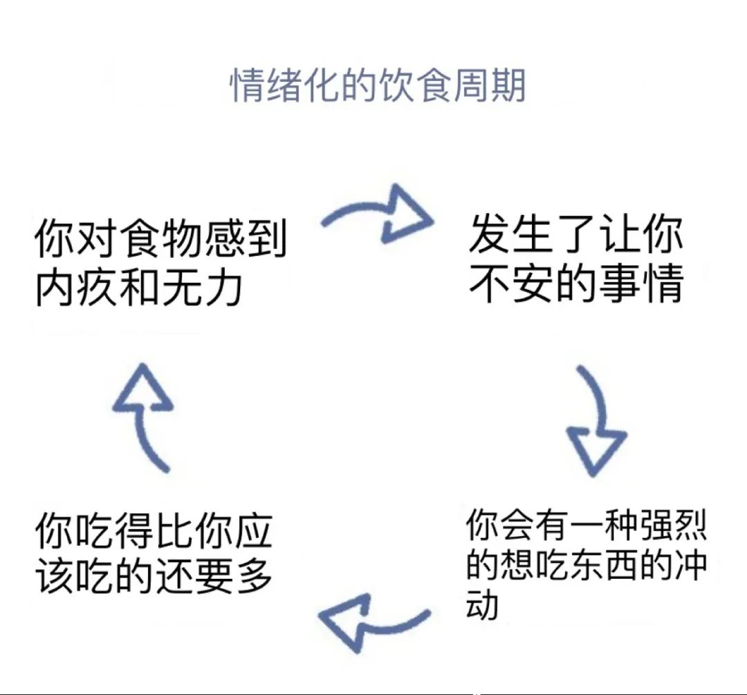 為什么一有壓力就想吃東西、你的情緒被劫持了嗎？