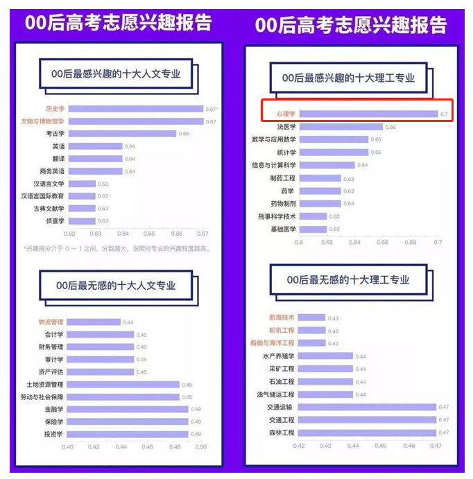 報(bào)讀心理學(xué)專業(yè)要避開的4個(gè)坑，以及擇校方法與畢業(yè)出路