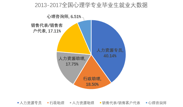 報(bào)讀心理學(xué)專業(yè)要避開的4個(gè)坑，以及擇校方法與畢業(yè)出路