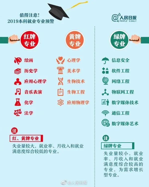 報(bào)讀心理學(xué)專業(yè)要避開的4個(gè)坑，以及擇校方法與畢業(yè)出路