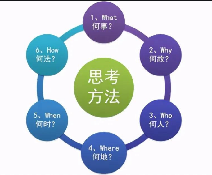 報(bào)讀心理學(xué)專業(yè)要避開的4個(gè)坑，以及擇校方法與畢業(yè)出路