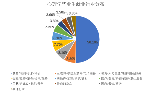 報(bào)讀心理學(xué)專業(yè)要避開的4個(gè)坑，以及擇校方法與畢業(yè)出路
