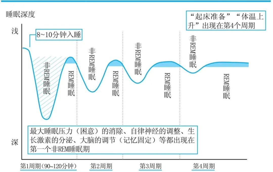 夢到底是怎么回事，夢真的有意義嗎？