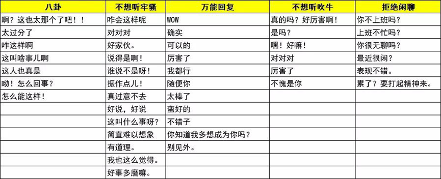 社交太累不想社交怎么辦？來(lái)學(xué)點(diǎn)糊弄學(xué)吧！