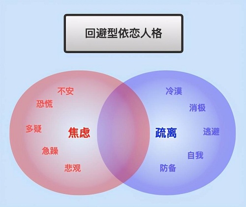 什么是回避型依戀人格？（人間失格主角真實寫照）