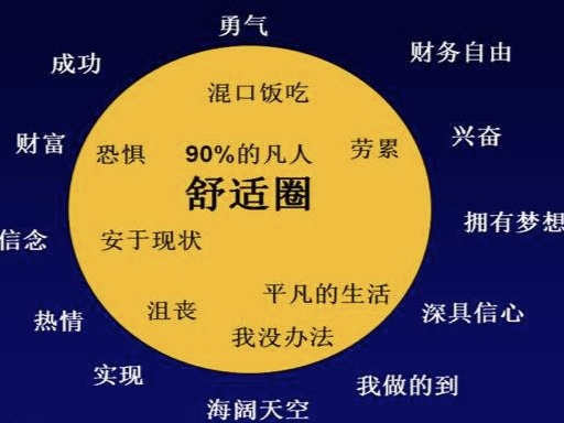 不要在吃苦的年齡選擇安逸，我們?cè)撊绾翁与x舒適圈？
