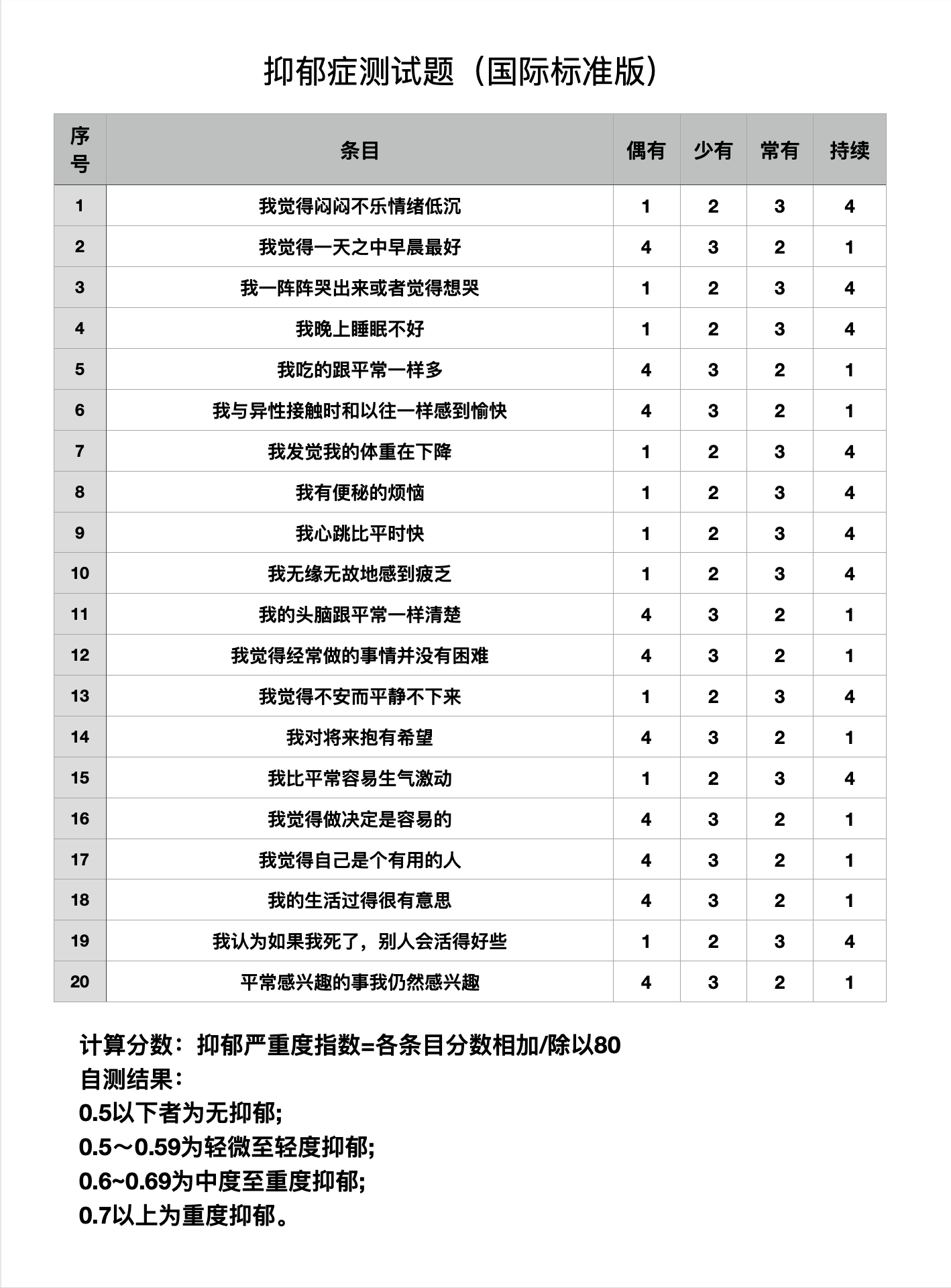 心理抑郁免費(fèi)自測(cè)問題