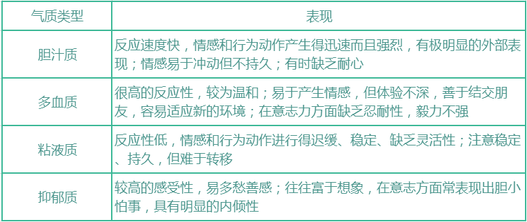 心理學(xué)重點(diǎn)概念知識(shí)要點(diǎn)梳理