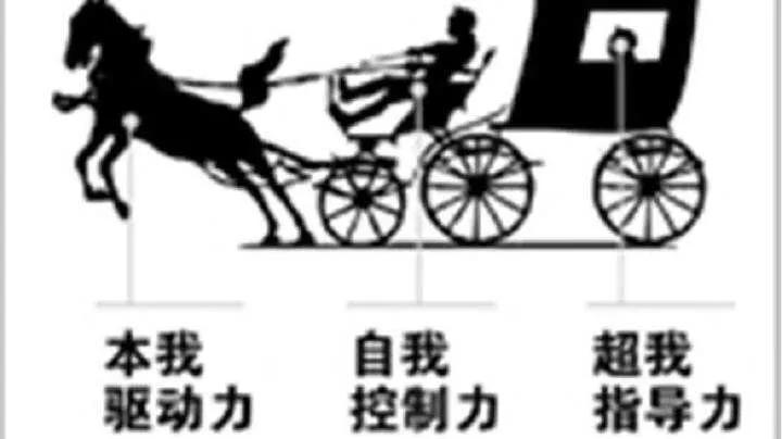 自我認知心理:如何停止自我PUA
